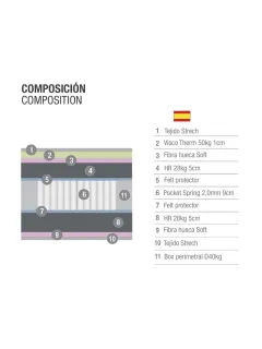 Comprar Colchón Lunae Kirol  - Firme y adaptable