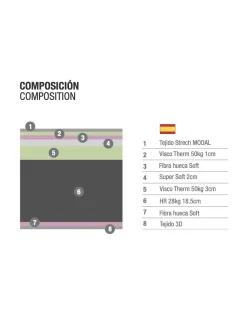 Colchón Lunae Preppy | La mejor relación calidad precio