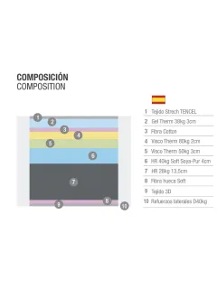 Colchón Lunae Dual | Compuesto por los mejores materiales