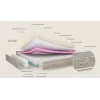 Comprar Sonpura Gaudi - Colchón viscoelástico con micro muelles